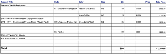 BVP Test Product